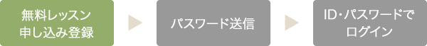 無料レッスン申し込み
