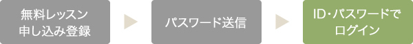 ID・パスワードでログイン